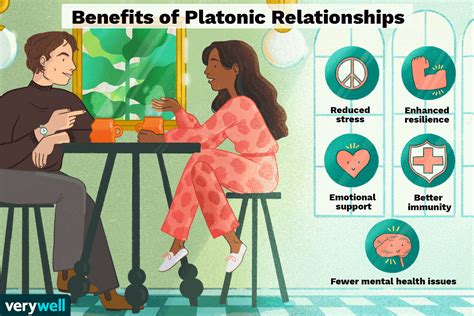 define platonic relationship